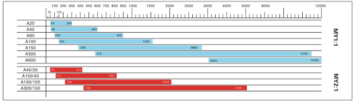 JHG20 series Polyurethane High Pressure Metering Machine (2 Components )