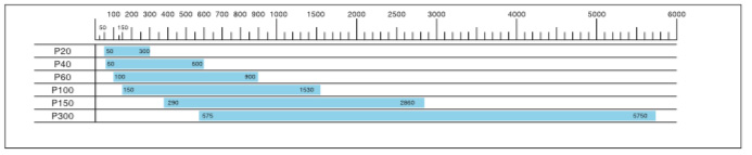 JHG-P Series High Pressure Metering Machine (Cyclopentane Processing Equipment)