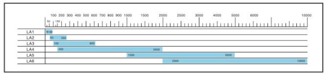 LA Series Low Pressure Metering Machine (2 Components)