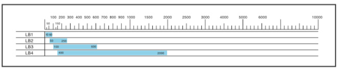 LB Series Low Pressure Metering Machine (3 Components)